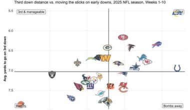 Early Down Success of NFL Teams