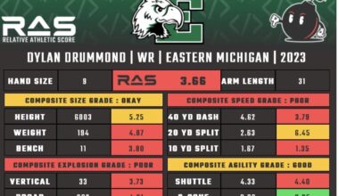 Now on the active roster