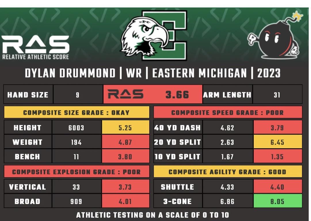 Now on the active roster