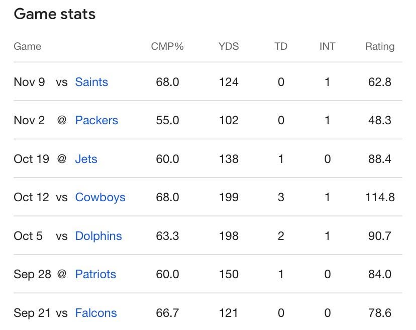 The stats speak for themselves