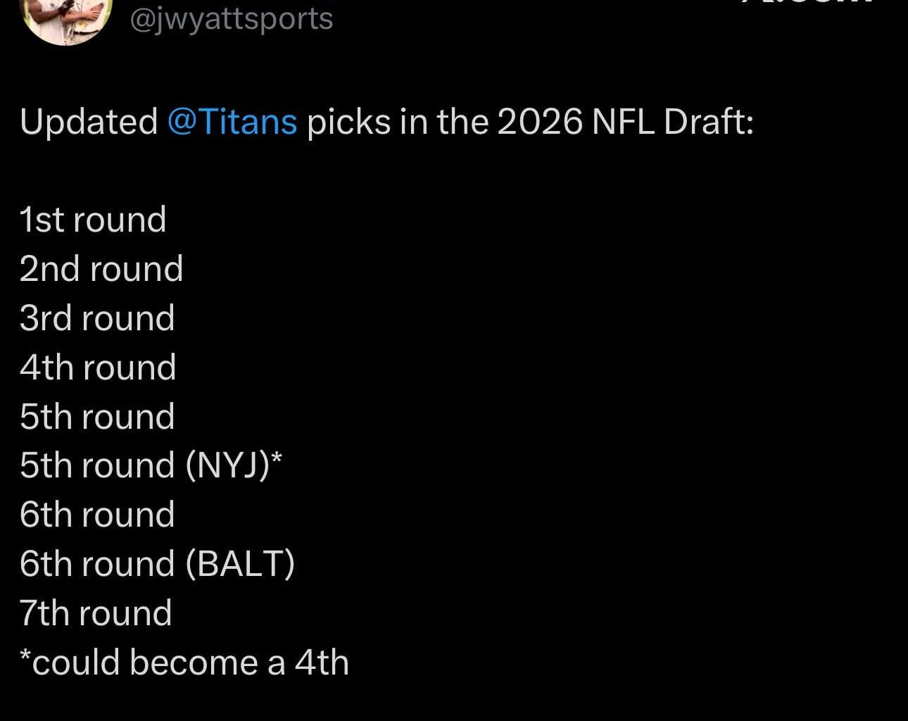 The current look at the Titans draft picks