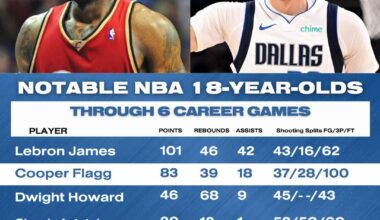 [Angstadt] Star players 6 games into their age 18 rookie seasons
