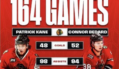 [NHL] Bedard vs Kane - Tied with 146 pts in first 164 gp in NHL with Blackhawks