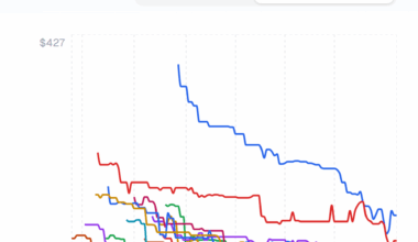 Maple Leafs ticket price trends for this season