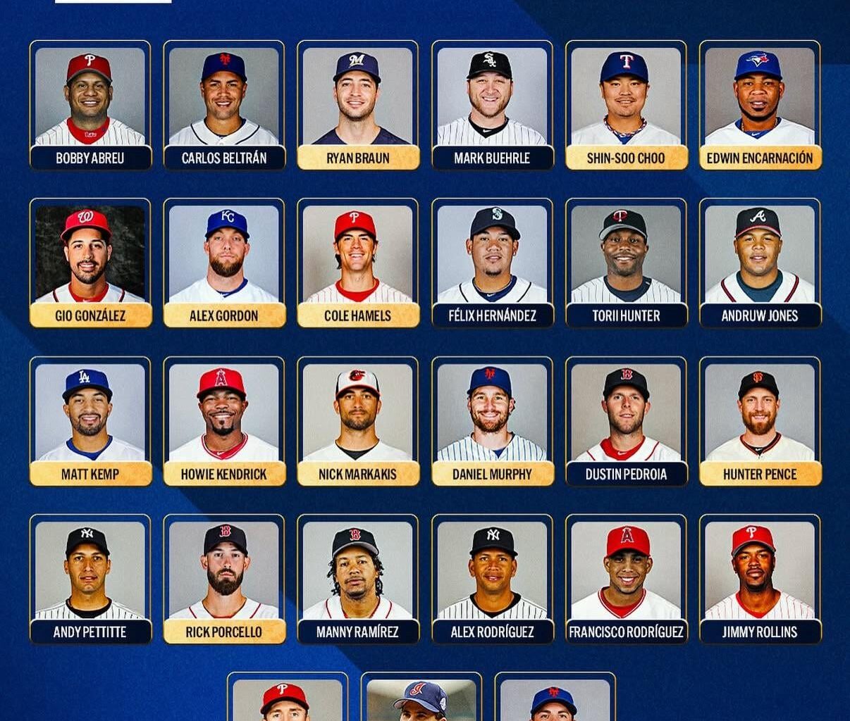 Will Gordo Be The First HOF To Receive More Than 100% Of Votes??