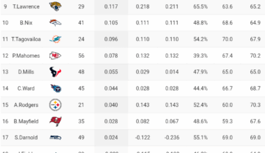 I know you guys don't like how it looks like it, but this is what development looks like.