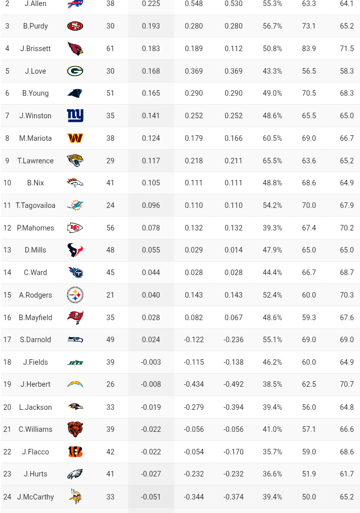 I know you guys don't like how it looks like it, but this is what development looks like.