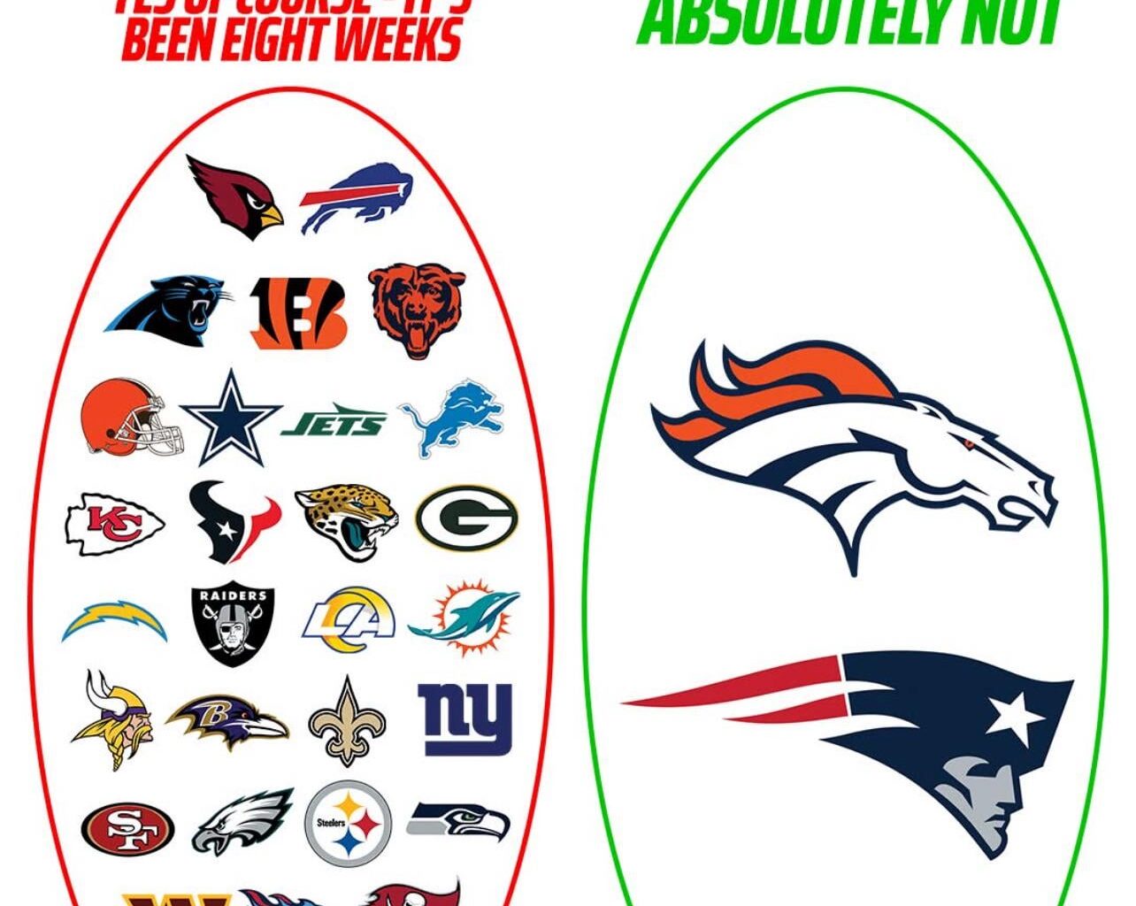 After all these years since Super Bowl 50. This feels fucking amazing. Go Broncos! And as always… KEEP BOlieving