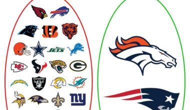 After all these years since Super Bowl 50. This feels fucking amazing. Go Broncos! And as always… KEEP BOlieving