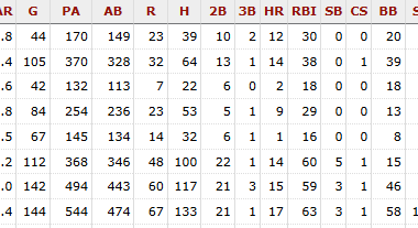 Ryan O'Hearn -- A mystery wrapped in an enigma