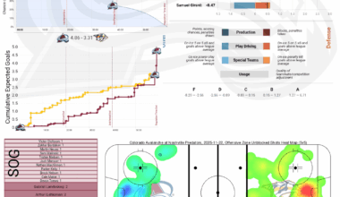 [PPGT] Après Ski | Avs @ Predators | Avs @ Blackhawks | The No Lumberjacks Allowed Edition