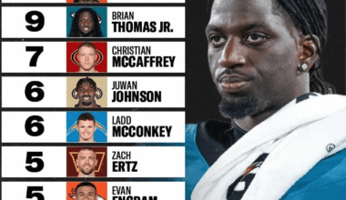 Ladd is tied for 3rd most drops in the league this year