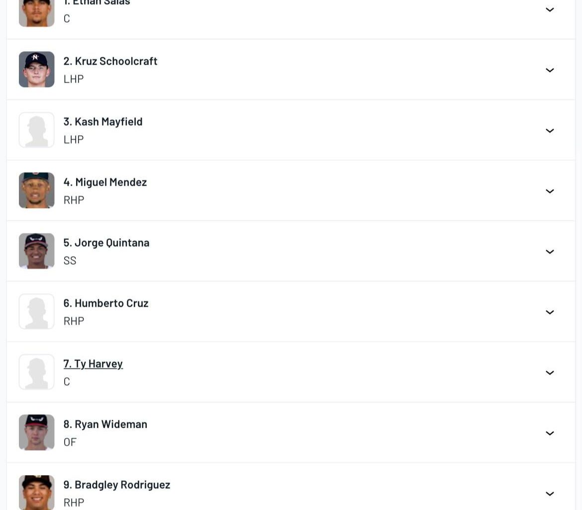 [BaseballAmerica] 2026 San Diego Padres Top 10 MLB Prospects