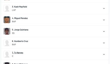 [BaseballAmerica] 2026 San Diego Padres Top 10 MLB Prospects