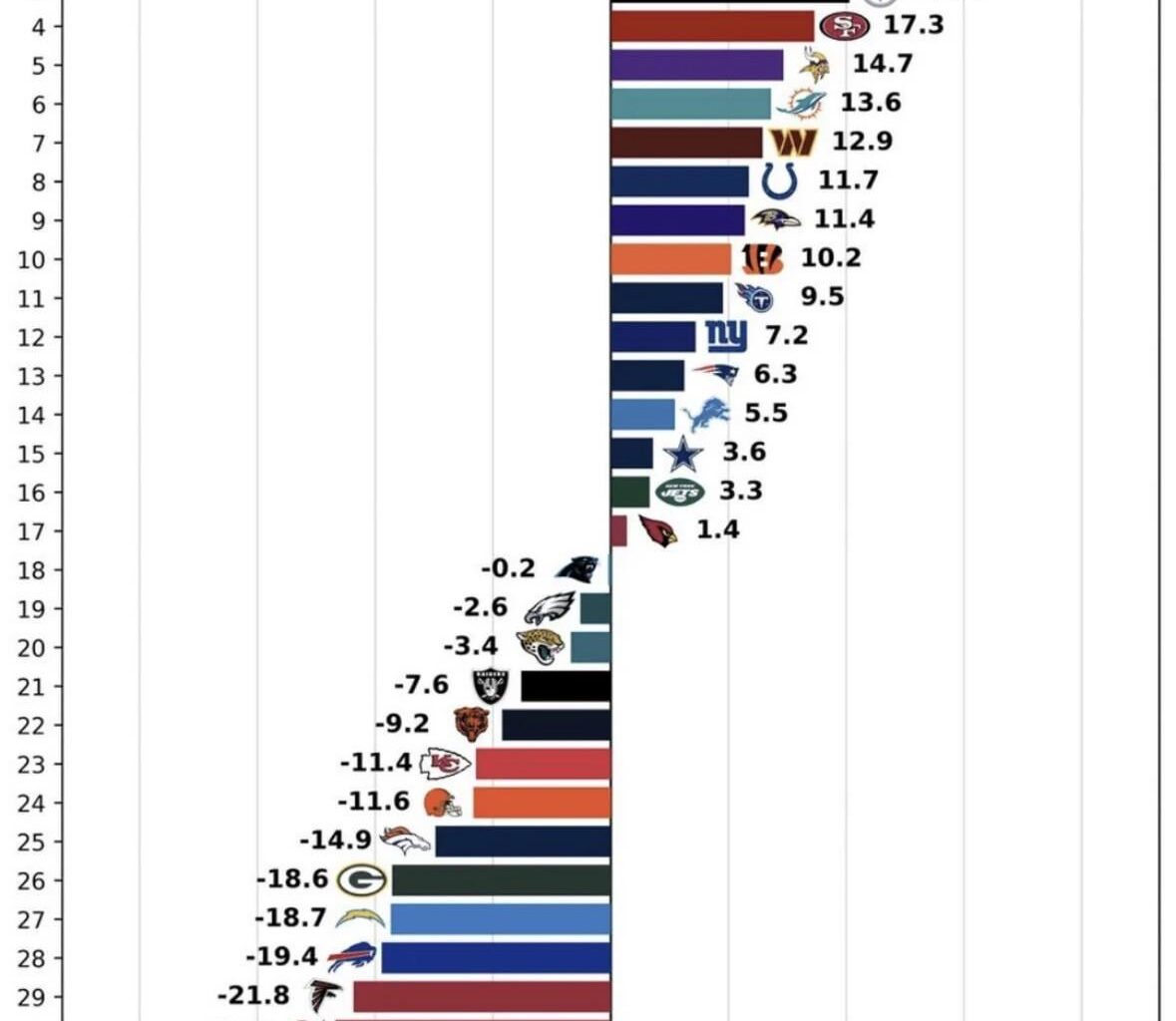 In case yall didn't know, we might suck