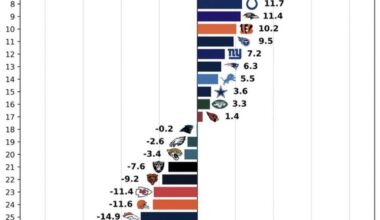 In case yall didn't know, we might suck