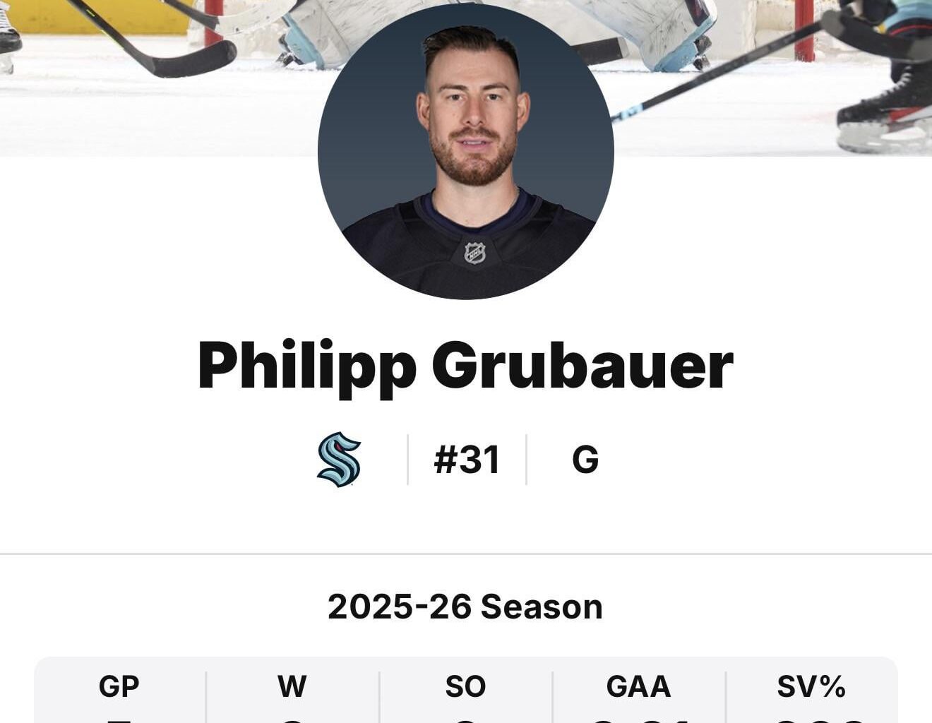 Philipp Grubauer officially sits above .900 on the season after tonight’s incredible relief performance