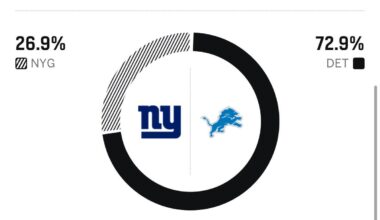 Will the Giants win on my birthday?