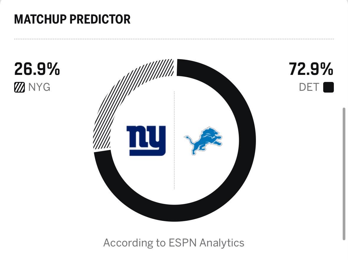 Will the Giants win on my birthday?