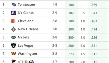 Draft positions after week 11