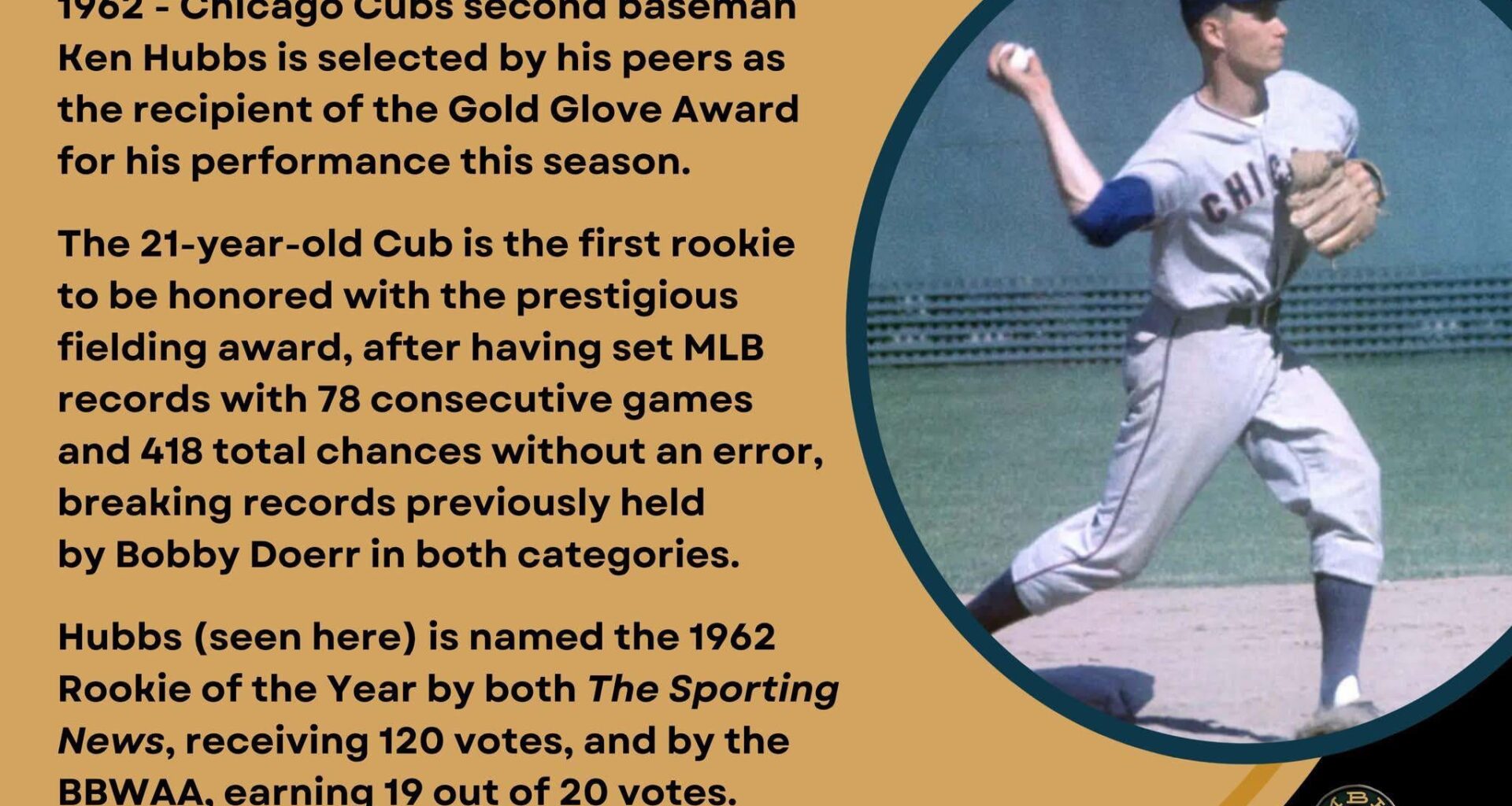 On This Day in Baseball History - November 11