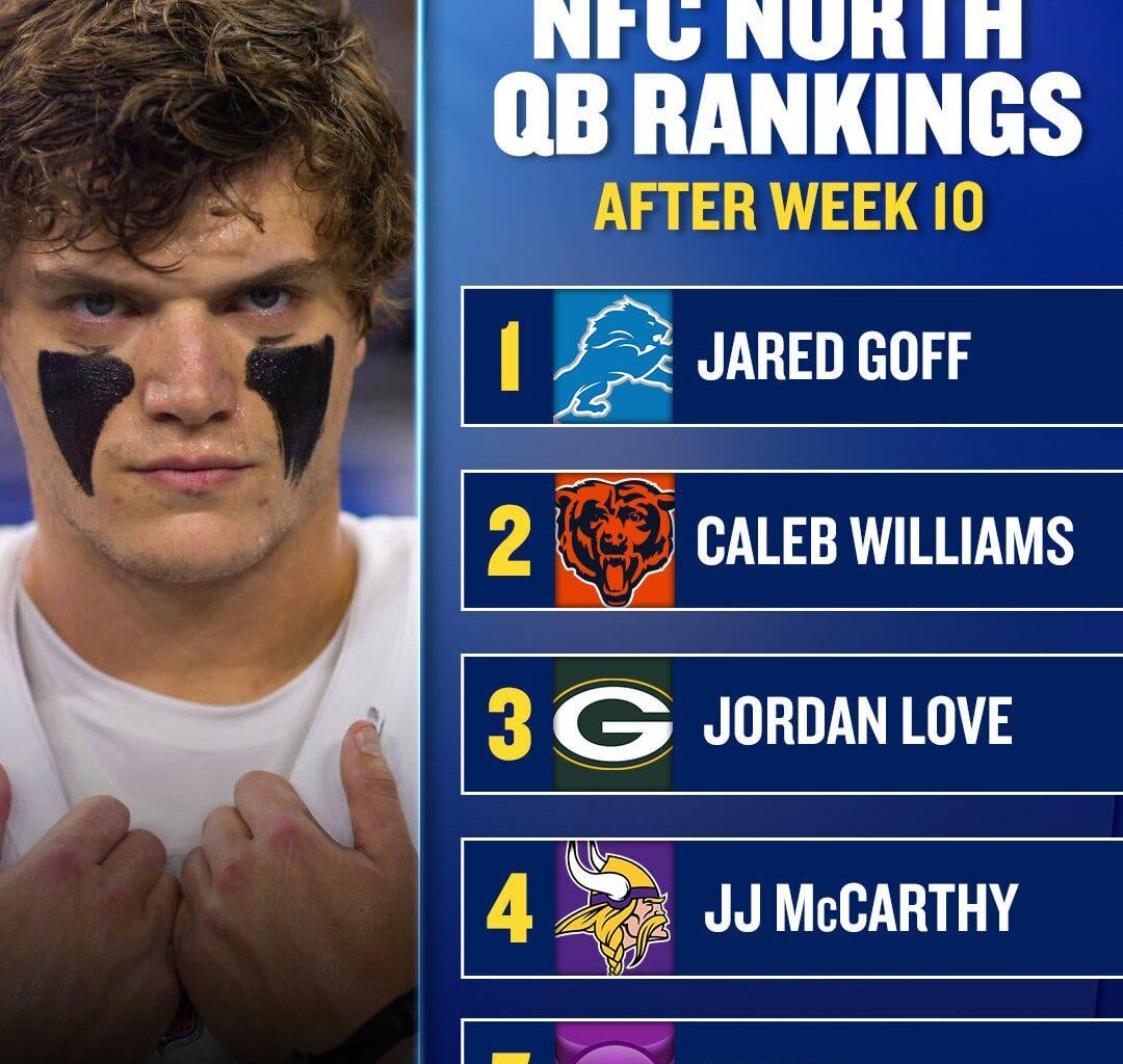 Caleb 2nd in NFC NORTH?