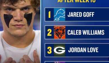 Caleb 2nd in NFC NORTH?