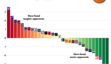 Reminder: The Heat are currently the 3rd seed, despite having the toughest schedule of any team in the Eastern Conference. Happy Thanksgiving 🔥🔥🔥