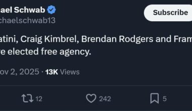 Free Agency  Nov 2, 2025