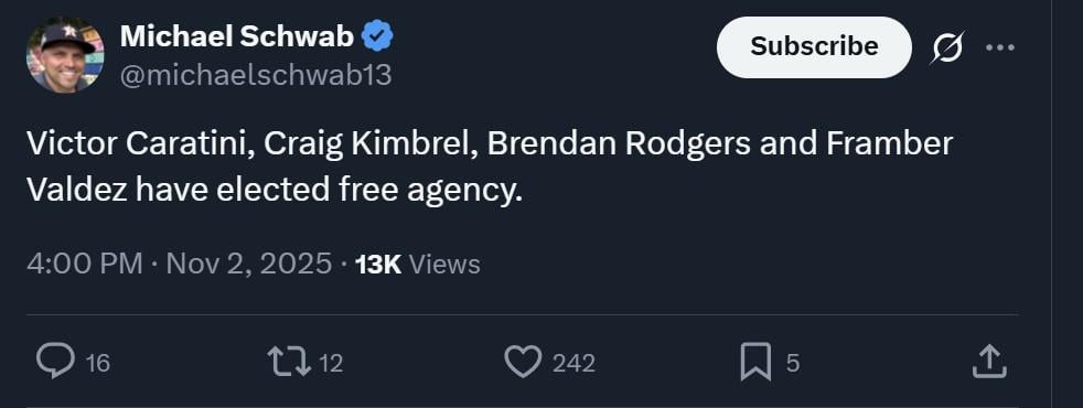 Free Agency  Nov 2, 2025