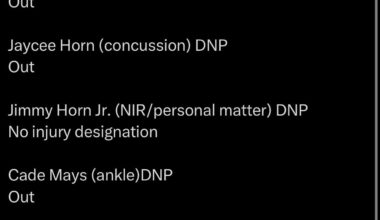 [Carolina Blitz] Friday injury report