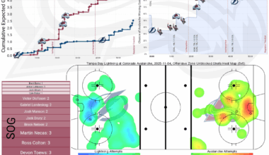 [PPGT] Après Ski | Avs vs Lightning | The Captians Fist Edition