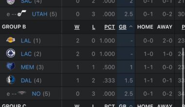 Portland sits at the top of the “Group of Death”