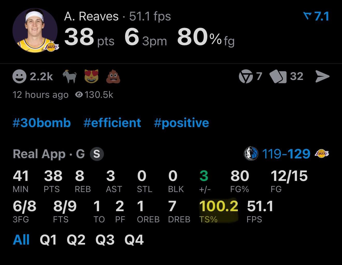 38 points on 15 shots and 100.2 true shooting % is NUTS
