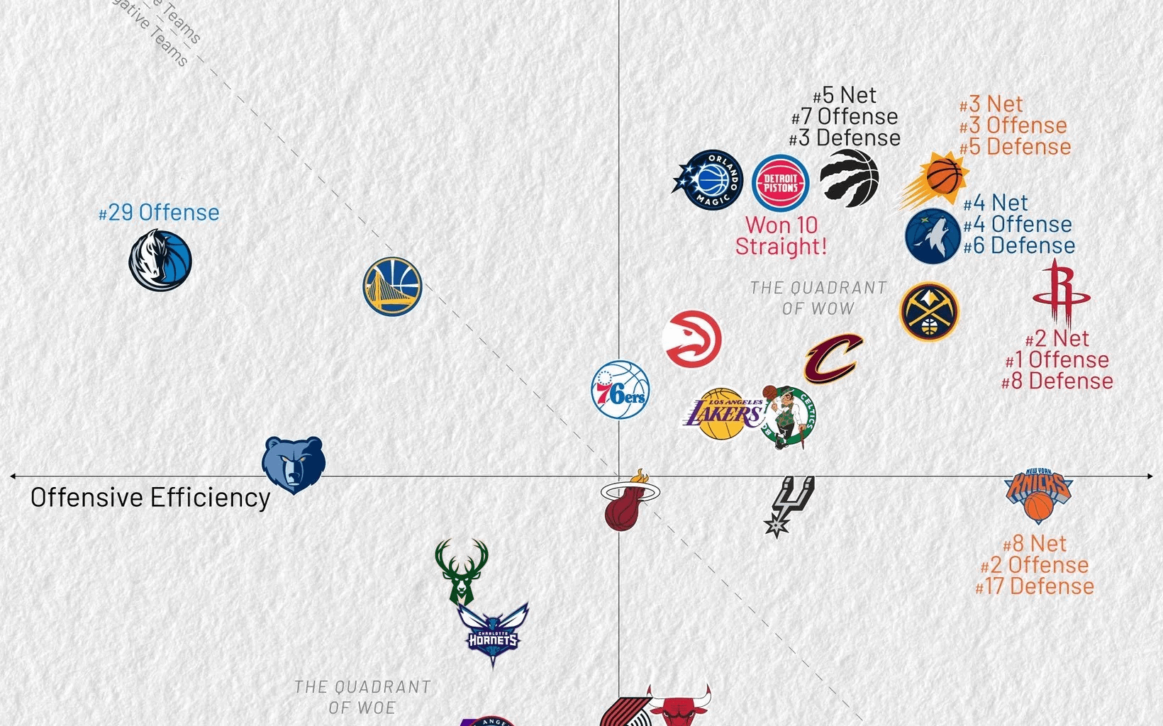 Kirk Goldsberry efficiency landscape