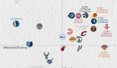 Kirk Goldsberry efficiency landscape