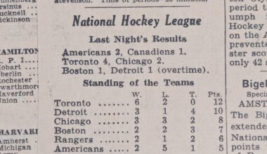Came across this newspaper clipping from the 1940-41 season in a scrapbook at work showing the league standings