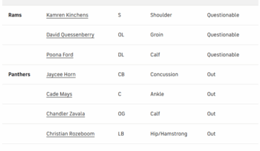 Final injury report for Carolina game tomorrow