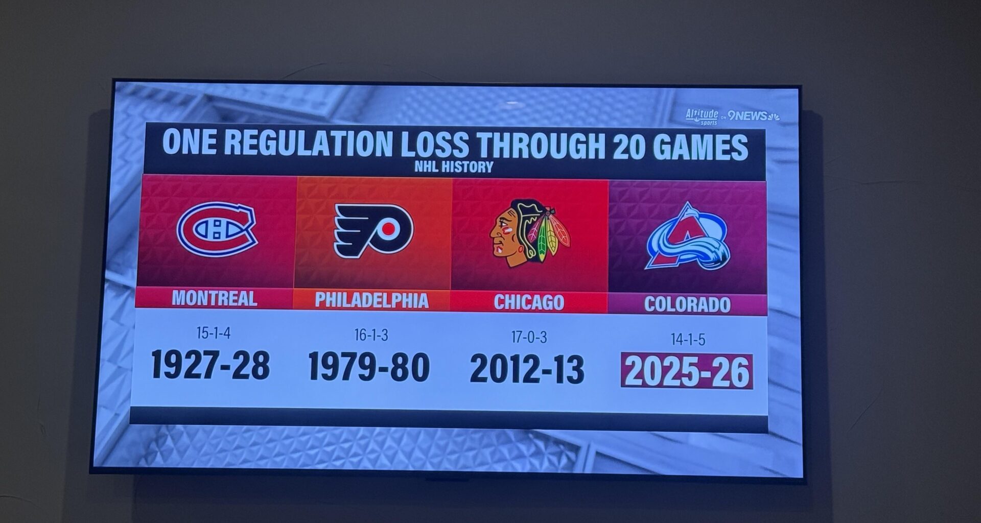 Avalanche doing hockey things. Welcome to a cool club boys.