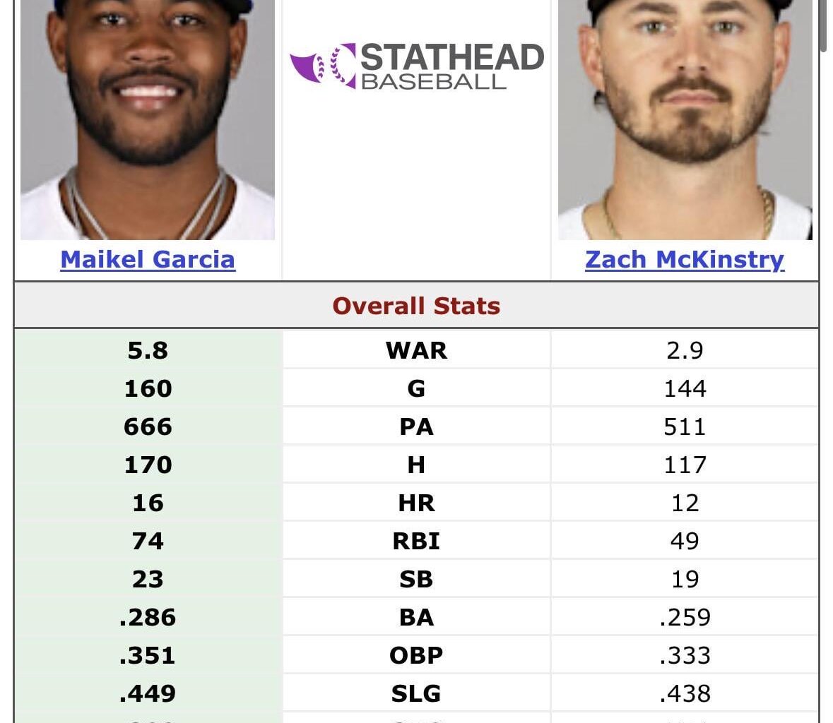 I wonder who should win the UTIL Silver Slugger