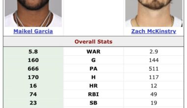 I wonder who should win the UTIL Silver Slugger