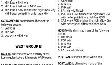 Loss vs Portland could mean elimination from the Cup. Effectively have to win against Portland and the Nuggets to guarantee finishing first and qualification. The scenarios for the next game -