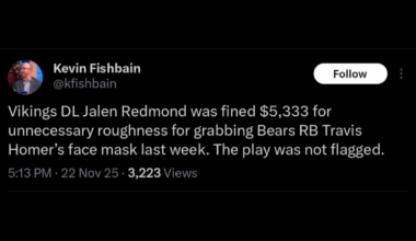 [Kevin Fishbain] Vikings DL Jalen Redmond was fined $5,333 for unnecessary roughness for grabbing Bears RB Travis Homer’s face mask last week. The play was not flagged.