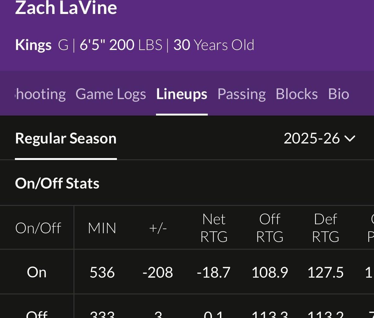 I’ll never forget yall demanding we trade whatever it took for this guy last season