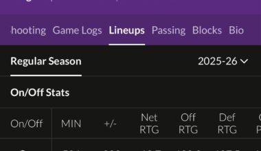 I’ll never forget yall demanding we trade whatever it took for this guy last season