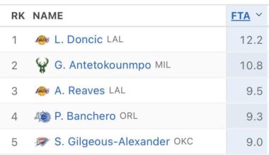 Can we give them the same treatment please?