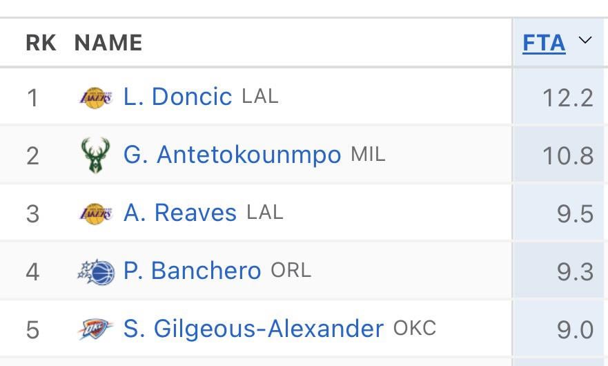 Can we give them the same treatment please?