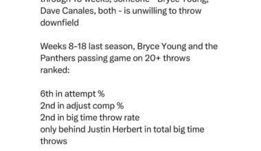 Significant drop in deep throw percentage