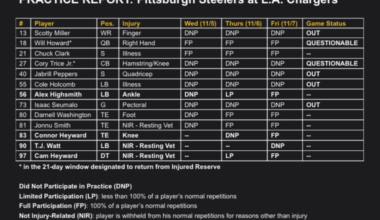 Seumalo designated OUT vs chargers