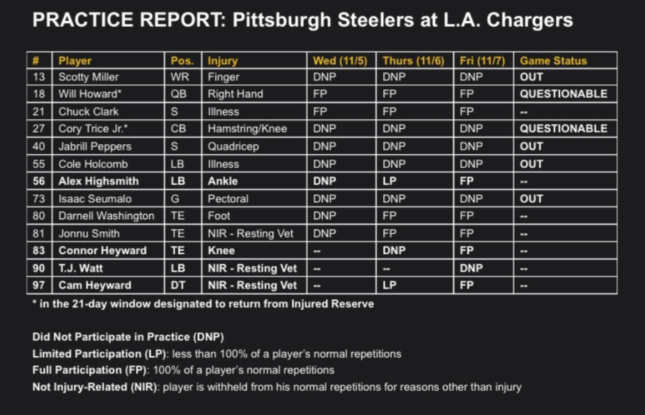 Seumalo designated OUT vs chargers